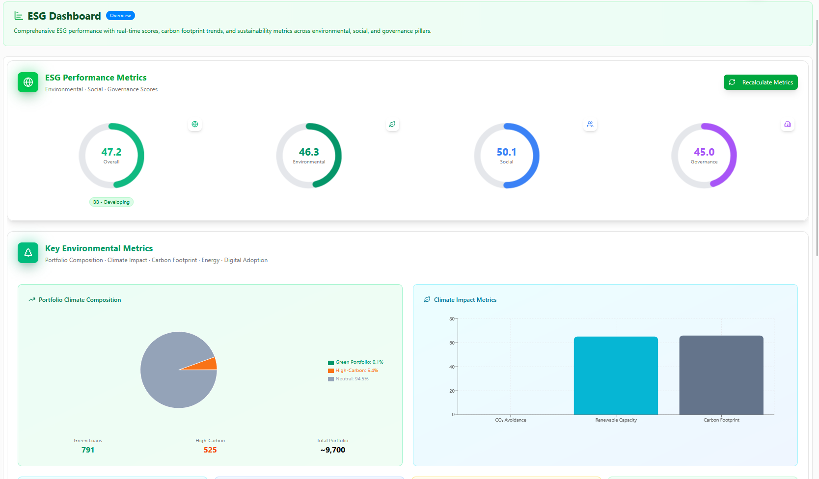 ESG Dashboard